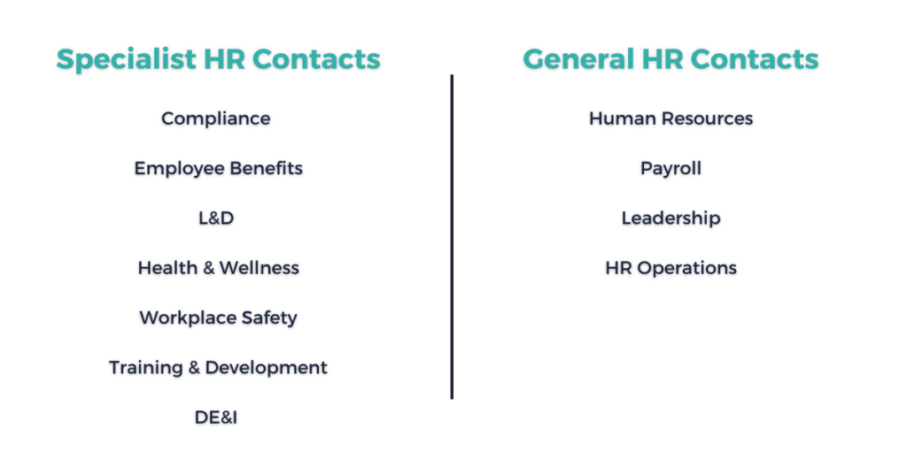 HR leads specific HR contacts 